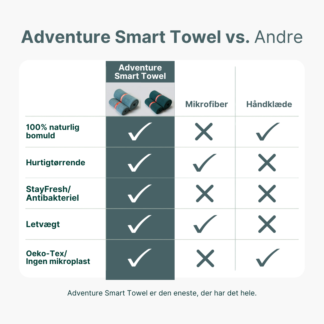 Ocean - Adventure Smart Towel