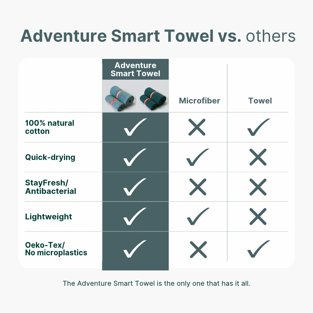 Ocean - Adventure Smart Towel